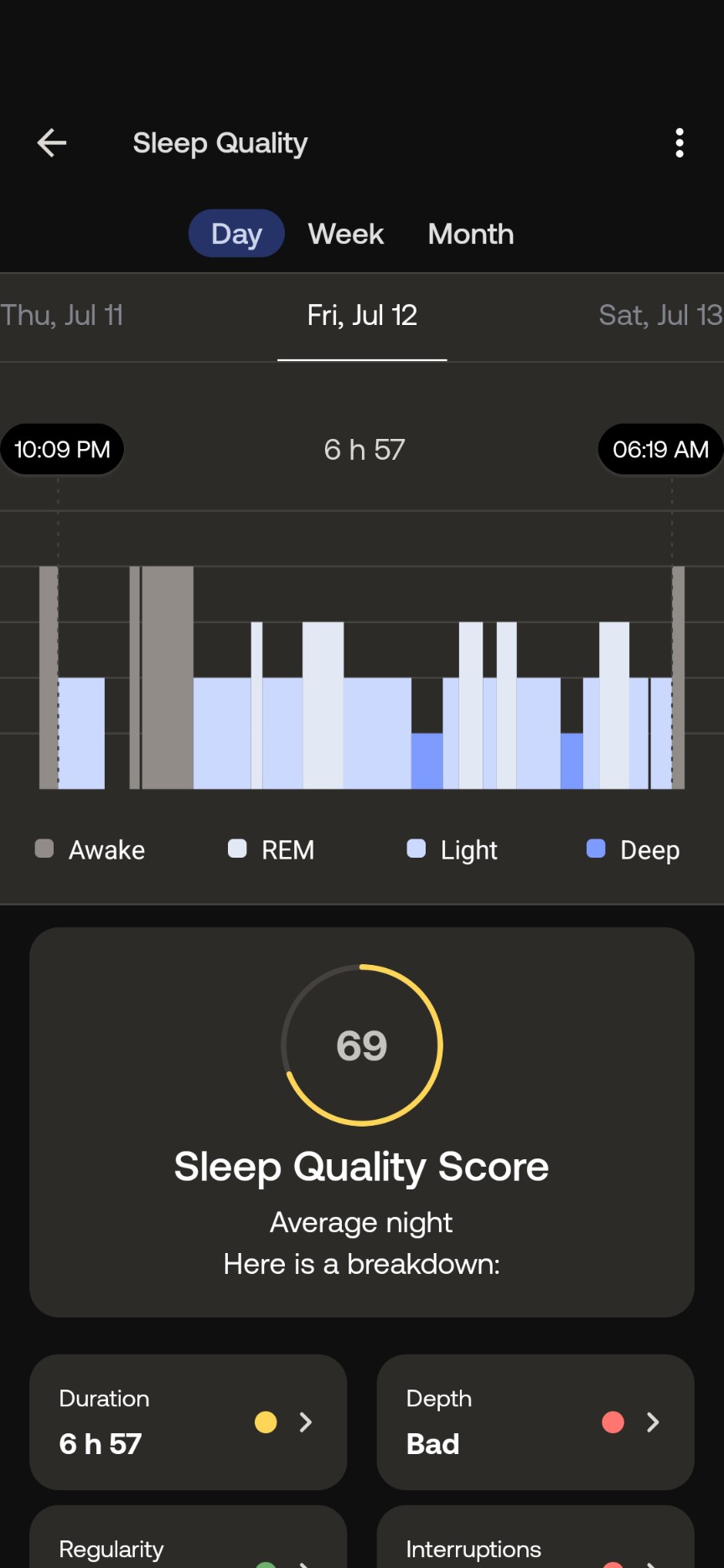 Screenshot of a sleep tracking app, showing 6 hours and 57 minutes of sleep with different stages and a sleep quality score of 69. The average night breakdown includes stages of wakefulness, REM, light sleep, and deep sleep.