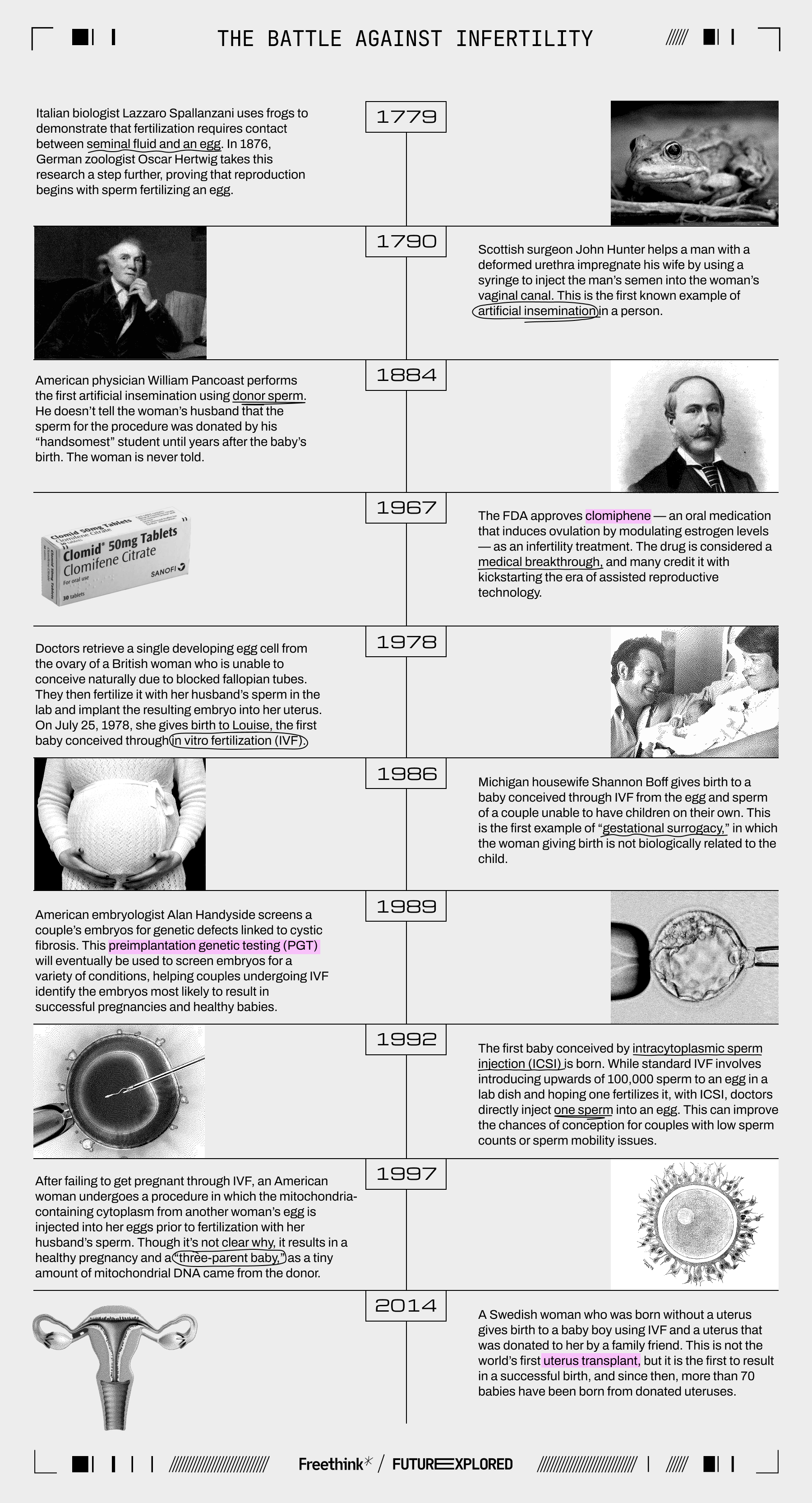 1779 - Italian biologist Lazzaro Spallanzani uses frogs to demonstrate that fertilization requires contact between seminal fluid and an egg. In 1876, German zoologist Oscar Hertwig takes this research a step further, proving that reproduction begins with sperm fertilizing an egg.

1790 - Scottish surgeon John Hunter helps a man with a deformed urethra impregnate his wife by using a syringe to inject the man’s semen into the woman’s vaginal canal. This is the first known example of artificial insemination in a person.  

1884 - American physician William Pancoast performs the first artificial insemination using donor sperm. He doesn’t tell the woman’s husband that the sperm for the procedure was donated by his “handsomest” student until years after the baby’s birth. The woman is never told. 

1967 - The FDA approves clomiphene — an oral medication that induces ovulation by modulating estrogen levels — as an infertility treatment. The drug is considered a medical breakthrough, and many credit it with kickstarting the era of assisted reproductive technology.

1978 - Doctors retrieve a single developing egg cell from the ovary of a British woman who is unable to conceive naturally due to blocked fallopian tubes. They then fertilize it with her husband’s sperm in the lab and implant the resulting embryo into her uterus. On July 25, 1978, she gives birth to Louise, the first baby conceived through in vitro fertilization (IVF). 

1986 - Michigan housewife Shannon Boff gives birth to a baby conceived through IVF from the egg and sperm of a couple unable to have children on their own. This is the first example of “gestational surrogacy,” in which the woman giving birth is not biologically related to the child. 

1989 - American embryologist Alan Handyside screens a couple’s embryos for genetic defects linked to cystic fibrosis. This preimplantation genetic testing (PGT) will eventually be used to screen embryos for a variety of conditions, helping couples undergoing IVF identify the embryos most likely to result in successful pregnancies and healthy babies.

1992 - The first baby conceived by intracytoplasmic sperm injection (ICSI) is born. While standard IVF involves introducing upwards of 100,000 sperm to an egg in a lab dish and hoping one fertilizes it, with ICSI, doctors directly inject one sperm into an egg. This can improve the chances of conception for couples with low sperm counts or sperm mobility issues.

1997 - After failing to get pregnant through IVF, an American woman undergoes a procedure in which the mitochondria-containing cytoplasm from another woman’s egg is injected into her eggs prior to fertilization with her husband’s sperm. Though it’s not clear why, it results in a healthy pregnancy and a “three-parent baby,” as a tiny amount of mitochondrial DNA came from the donor.

2014 - A Swedish woman who was born without a uterus gives birth to a baby boy using IVF and a uterus that was donated to her by a family friend. This is not the world’s first uterus transplant, but it is the first to result in a successful birth, and since then, more than 70 babies have been born from donated uteruses.