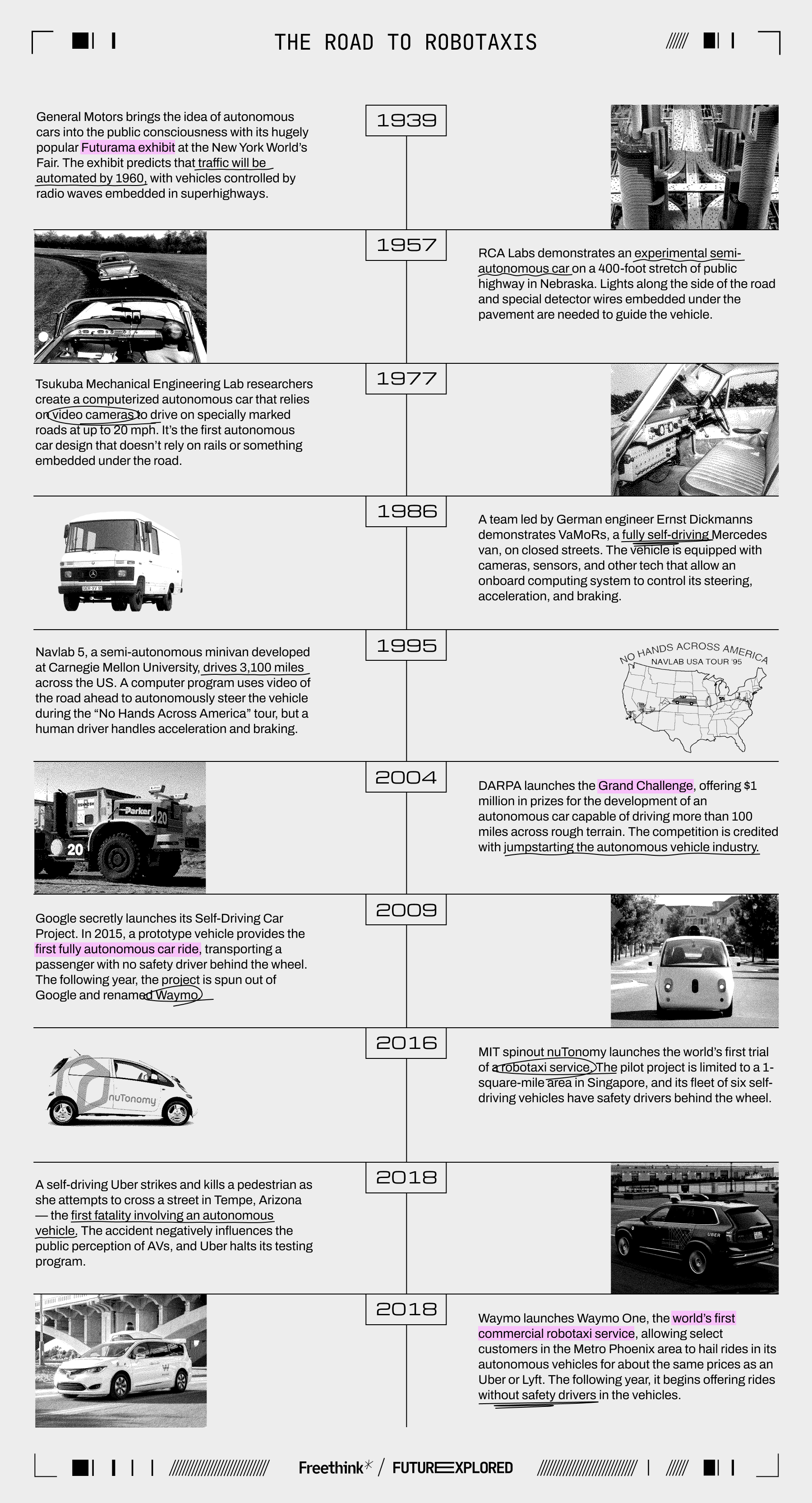 1939 - General Motors brings the idea of autonomous cars into the public consciousness with its hugely popular Futurama exhibit at the New York World’s Fair. The exhibit predicts that traffic will be automated by 1960, with vehicles controlled by radio waves embedded in superhighways.

1957 - RCA Labs demonstrates an experimental semi-autonomous car on a 400-foot stretch of public highway in Nebraska. Lights along the side of the road and special detector wires embedded under the pavement are needed to guide the vehicle.

1977 - Tsukuba Mechanical Engineering Lab researchers create a computerized autonomous car that relies on video cameras to drive on specially marked roads at up to 20 mph. It’s the first autonomous car design that doesn’t rely on rails or something embedded under the road.

1986 - A team led by German engineer Ernst Dickmanns demonstrates VaMoRs, a fully self-driving Mercedes van, on closed streets. The vehicle is equipped with cameras, sensors, and other tech that allow an onboard computing system to control its steering, acceleration, and braking.

1995 - Navlab 5, a semi-autonomous minivan developed at Carnegie Mellon University, drives 3,100 miles across the US. A computer program uses video of the road ahead to autonomously steer the vehicle during the “No Hands Across America” tour, but a human driver handles acceleration and braking.

2004 - DARPA launches the Grand Challenge, offering $1 million in prizes for the development of an autonomous car capable of driving more than 100 miles across rough terrain. The competition is credited with jumpstarting the autonomous vehicle industry.

2009 - Google secretly launches its Self-Driving Car Project. In 2015, a prototype vehicle provides the first fully autonomous car ride, transporting a passenger with no safety driver behind the wheel. The following year, the project is spun out of Google and renamed Waymo.

2016 - MIT spinout nuTonomy launches the world’s first trial of a robotaxi service. The pilot project is limited to a 1-square-mile area in Singapore, and its fleet of six self-driving vehicles have safety drivers behind the wheel.

2018 - A self-driving Uber strikes and kills a pedestrian as she attempts to cross a street in Tempe, Arizona — the first fatality involving an autonomous vehicle. The accident negatively influences the public perception of AVs, and Uber halts its testing program.

2018 - Waymo launches Waymo One, the world’s first commercial robotaxi service, allowing select customers in the Metro Phoenix area to hail rides in its autonomous vehicles for about the same prices as an Uber or Lyft. The following year, it begins offering rides without safety drivers in the vehicles.