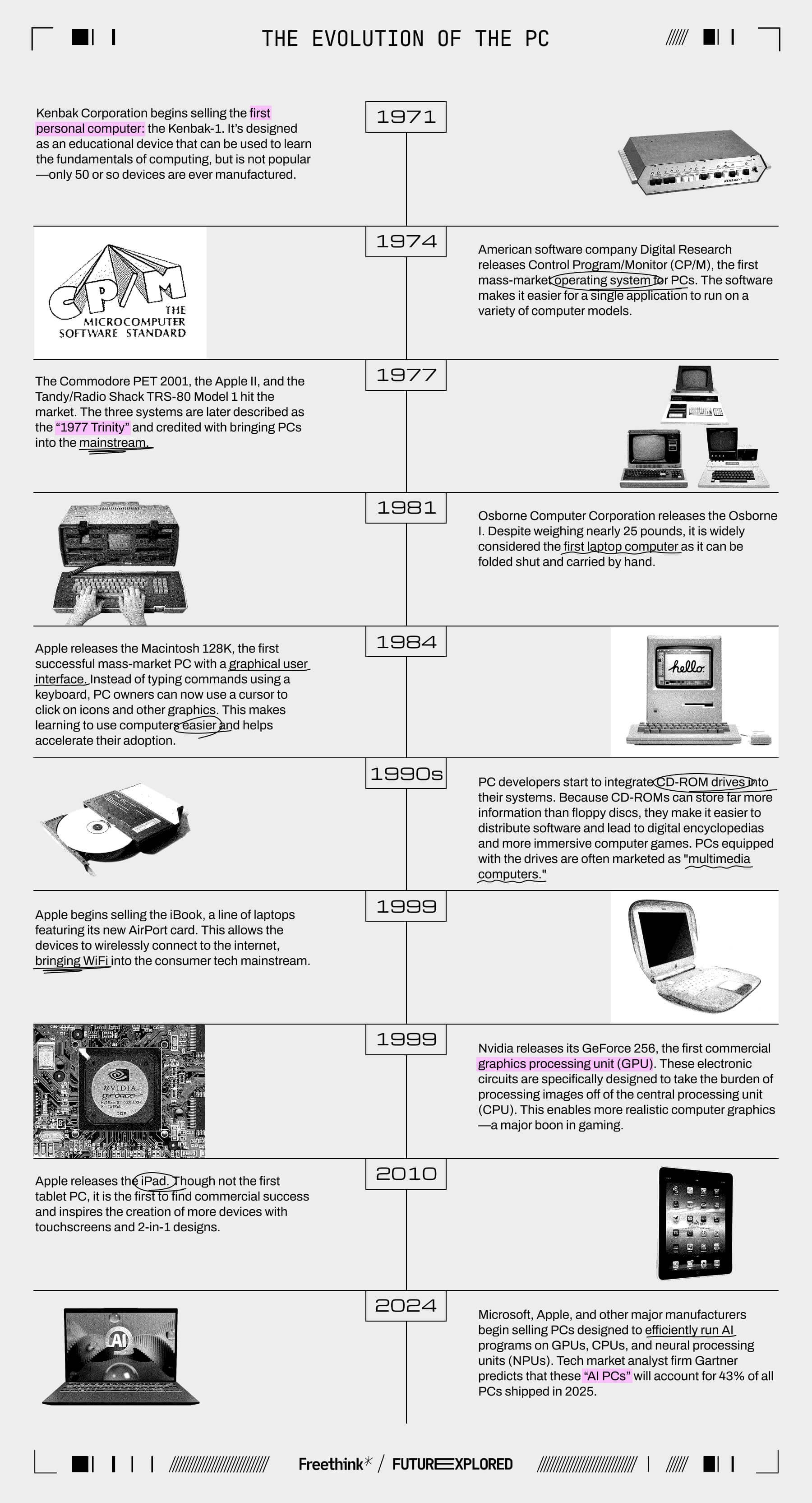 1971 - Kenbak Corporation begins selling the first personal computer: the Kenbak-1. It’s designed as an educational device that can be used to learn the fundamentals of computing, but is not popular—only 50 or so devices are ever manufactured.

1974 - American software company Digital Research releases Control Program/Monitor (CP/M), the first mass-market operating system for PCs. The software makes it easier for a single application to run on a variety of computer models.

1977 - The Commodore PET 2001, the Apple II, and the Tandy/Radio Shack TRS-80 Model 1 hit the market. The three systems are later described as the “1977 Trinity” and credited with bringing PCs into the mainstream.

1981 - Osborne Computer Corporation releases the Osborne I. Despite weighing nearly 25 pounds, it is widely considered the first laptop computer as it can be folded shut and carried by hand.

1984 - Apple releases the Macintosh 128K, the first successful mass-market PC with a graphical user interface. Instead of typing commands using a keyboard, PC owners can now use a cursor to click on icons and other graphics. This makes learning to use computers easier and helps accelerate their adoption.

1990s - PC developers start to integrate CD-ROM drives into their systems. Because CD-ROMs can store far more information than floppy discs, they make it easier to distribute software and lead to digital encyclopedias and more immersive computer games. PCs equipped with the drives are often marketed as "multimedia computers." 

1999 - Apple begins selling the iBook, a line of laptops featuring its new AirPort card. This allows the devices to wirelessly connect to the internet, bringing WiFi into the consumer tech mainstream. 

1999 - Nvidia releases its GeForce 256, the first commercial graphics processing unit (GPU). These electronic circuits are specifically designed to take the burden of processing images off of the central processing unit (CPU). This enables more realistic computer graphics—a major boon in gaming.

2010 - Apple releases the iPad. Though not the first tablet PC, it is the first to find commercial success and inspires the creation of more devices with touchscreens and 2-in-1 designs.

2024 - Microsoft, Apple, and other major manufacturers begin selling PCs designed to efficiently run AI programs on GPUs, CPUs, and neural processing units (NPUs). Tech market analyst firm Gartner predicts that these “AI PCs” will account for 43% of all PCs shipped in 2025.